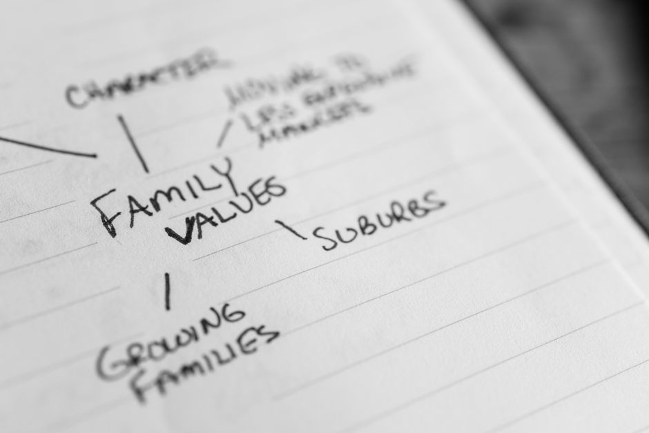 Values Map when you need a social reset — lifestyle · Personal Growth
